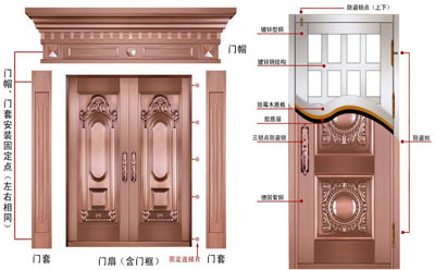 仿銅門材料 仿銅門材料